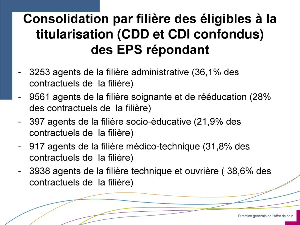 Consolidation par filière des éligibles à la titularisation (CDD et CDI confondus) des EPS répondant