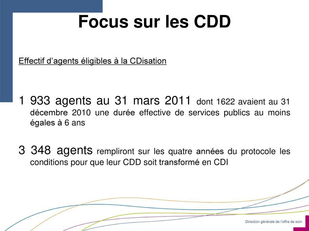 Focus sur les CDD Effectif d’agents éligibles à la CDisation.