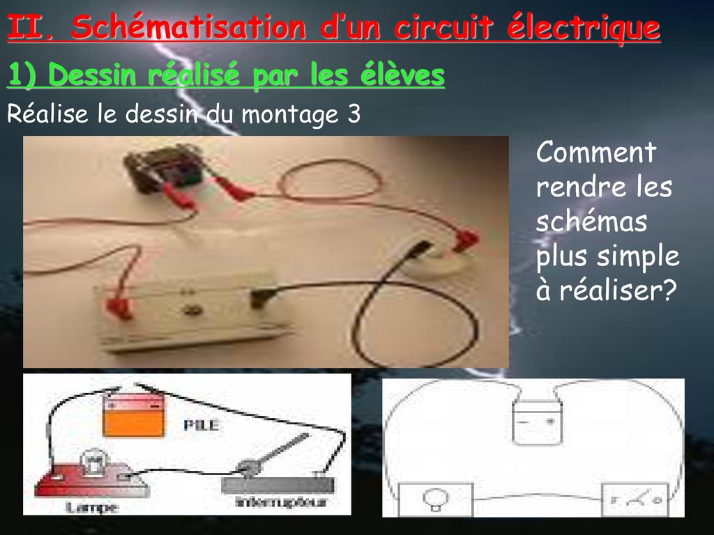 II. Schématisation d’un circuit électrique