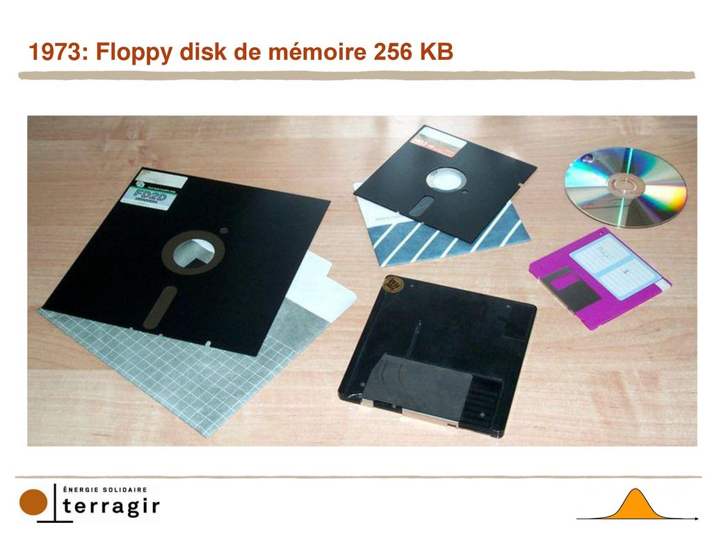 1973: Floppy disk de mémoire 256 KB