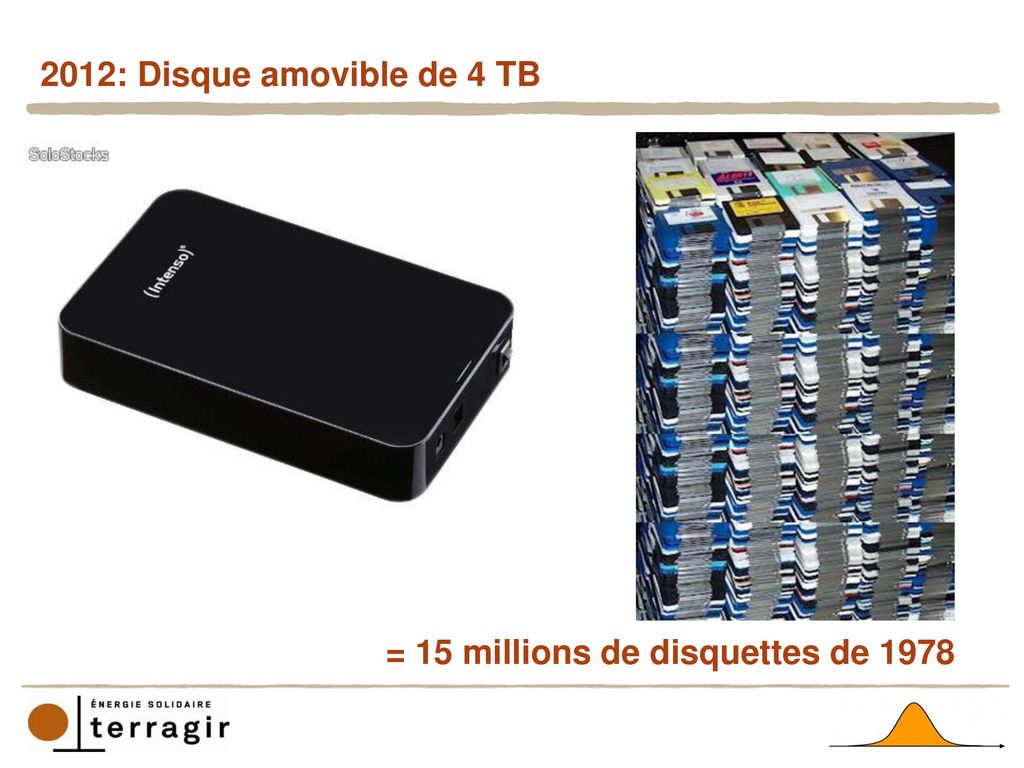 2012: Disque amovible de 4 TB = 15 millions de disquettes de 1978