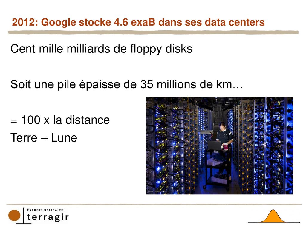 2012: Google stocke 4.6 exaB dans ses data centers