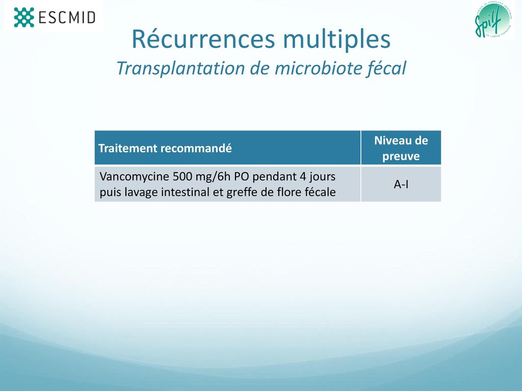 Récurrences multiples Transplantation de microbiote fécal