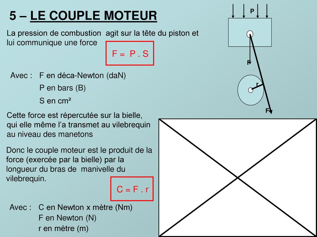 5 – LE COUPLE MOTEUR F = P . S C = F . r