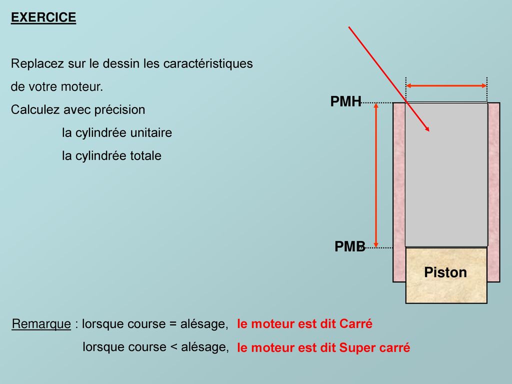 PMH PMB Piston EXERCICE Replacez sur le dessin les caractéristiques