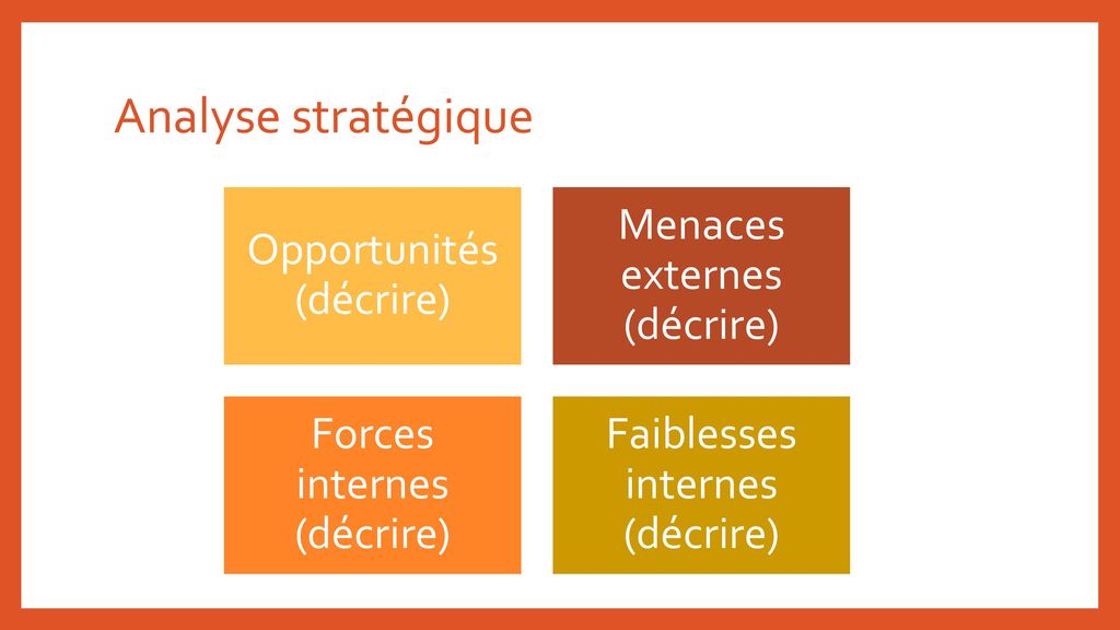 Analyse stratégique Opportunités (décrire) Menaces externes (décrire)
