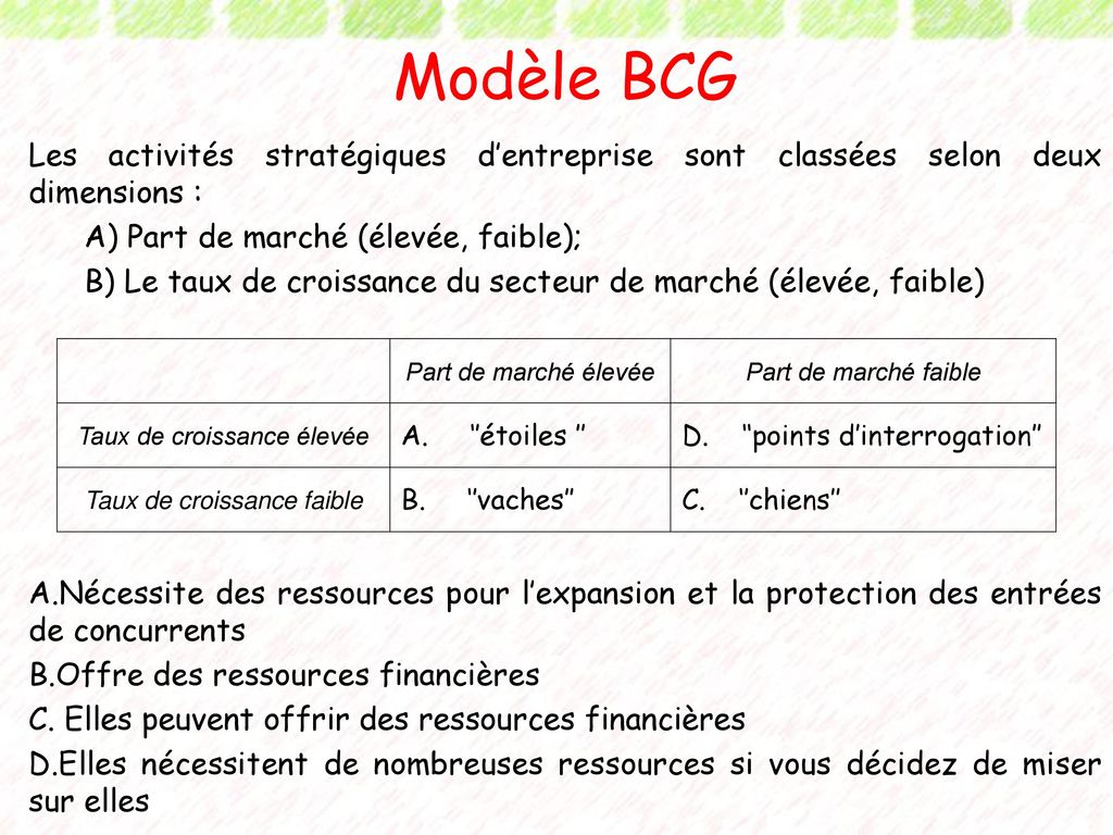 Modèle BCG Les activités stratégiques d’entreprise sont classées selon deux dimensions : A) Part de marché (élevée, faible);