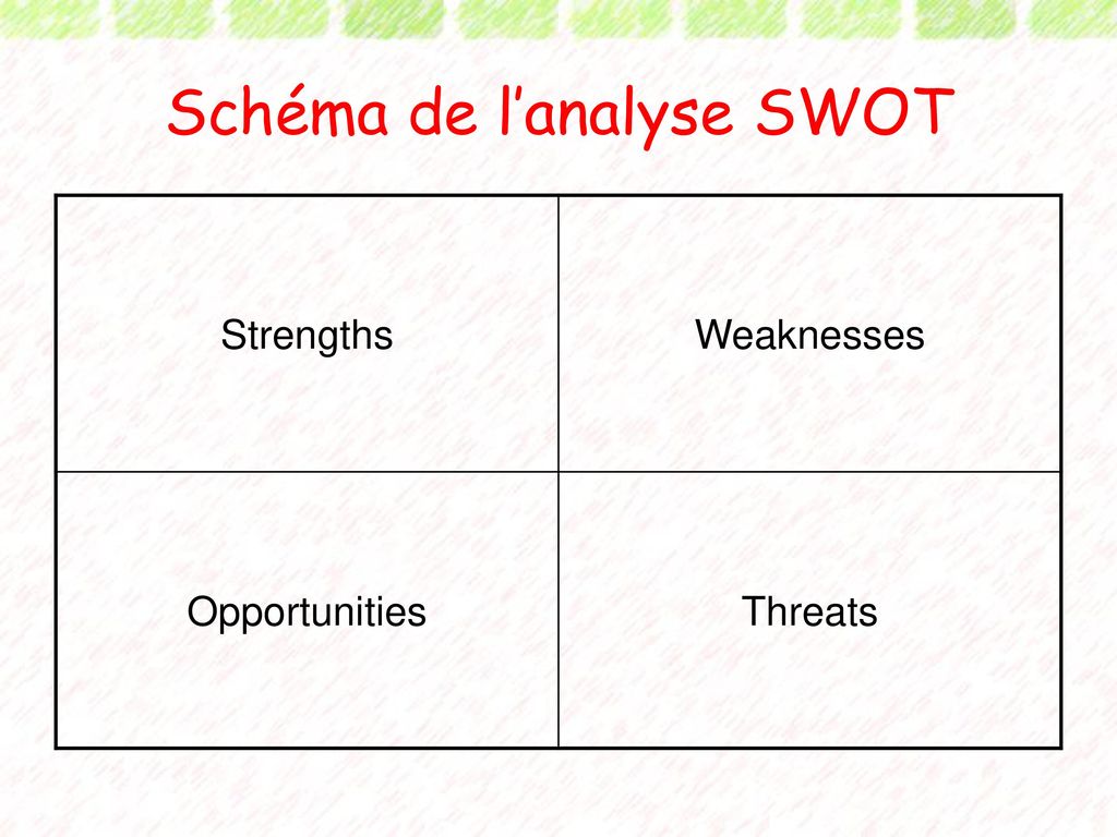 Schéma de l’analyse SWOT
