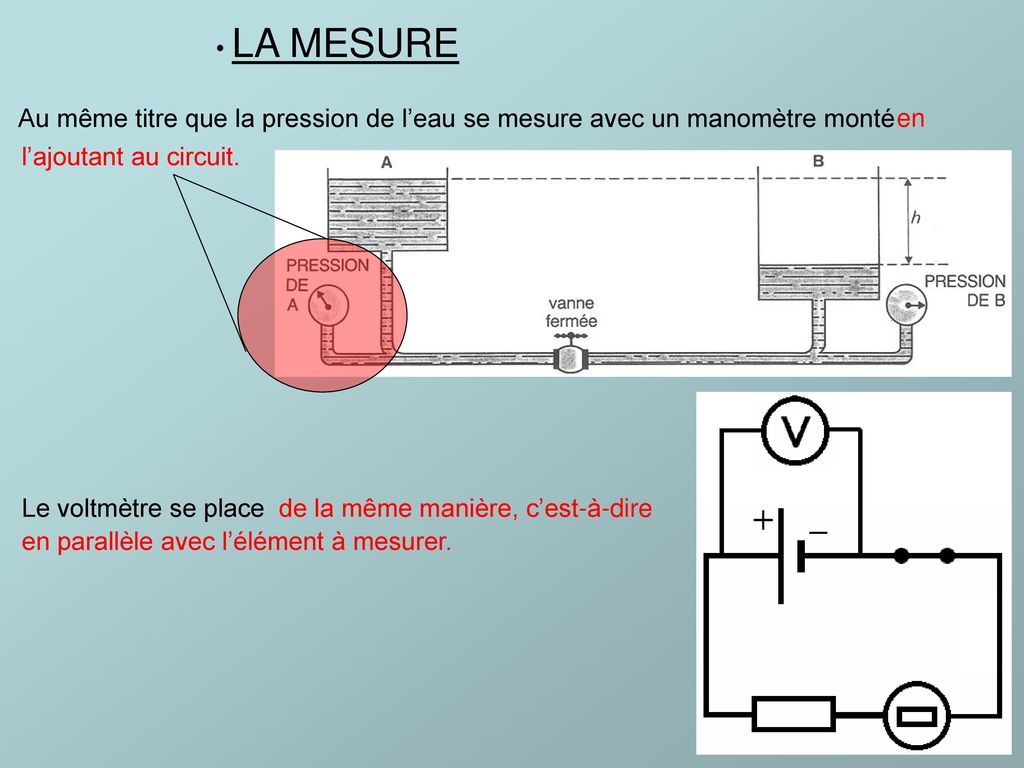 LA MESURE Au même titre que la pression de l’eau se mesure avec un manomètre monté. en. l’ajoutant au circuit.