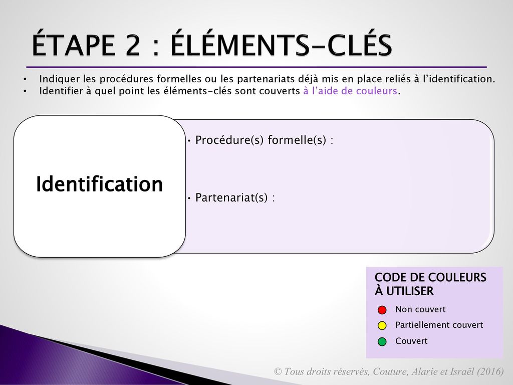 ÉTAPE 2 : ÉLÉMENTS-CLÉS Identification