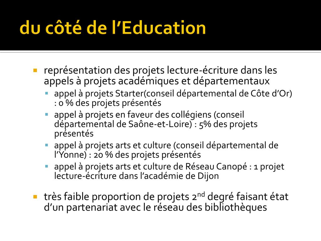 du côté de l’Education représentation des projets lecture-écriture dans les appels à projets académiques et départementaux.