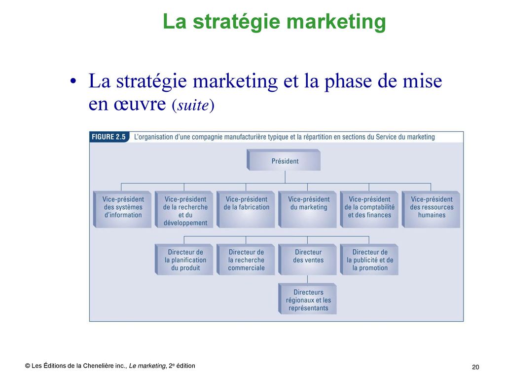 La stratégie marketing