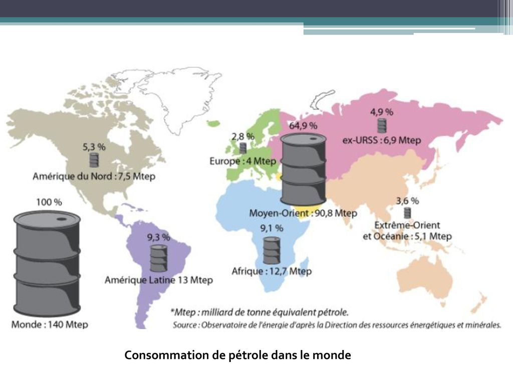 Consommation de pétrole dans le monde
