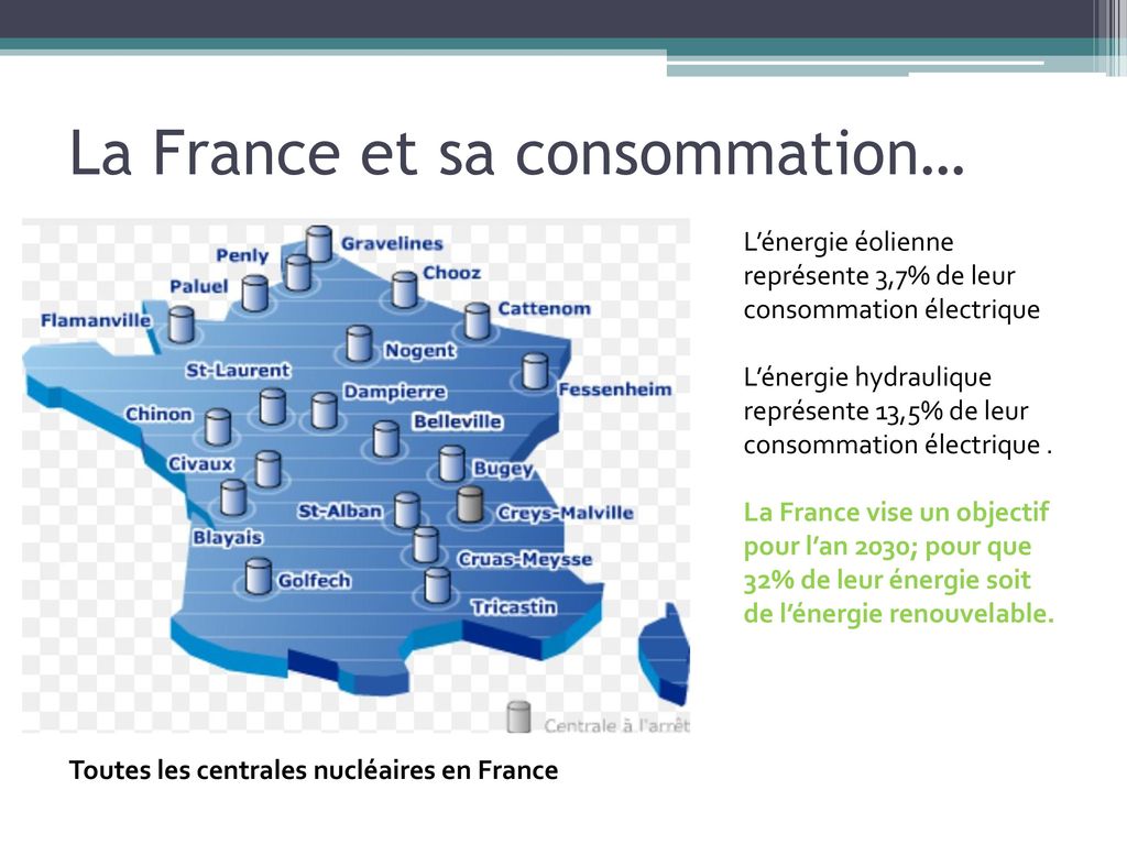 La France et sa consommation…