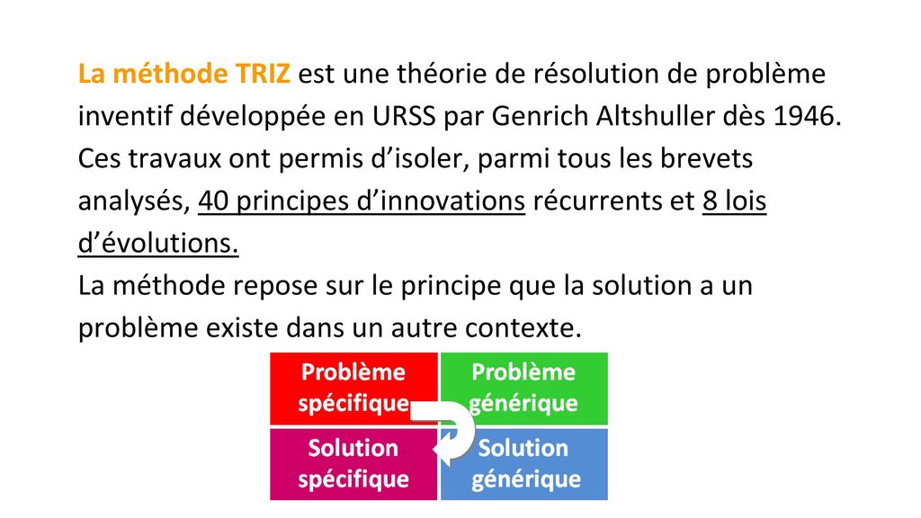 La méthode TRIZ est une théorie de résolution de problème inventif développée en URSS par Genrich Altshuller dès 1946.