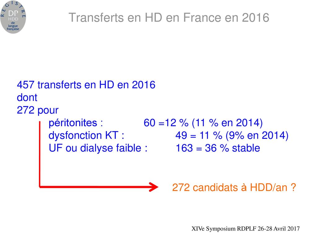 Durées totales de traitement par patient en fonction de l’âge en France depuis 1978 dans RDPLF