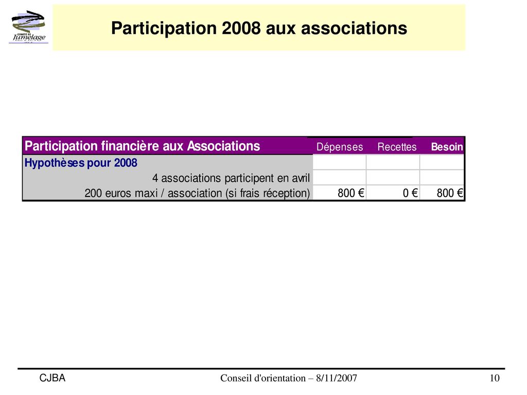 Participation 2008 aux associations