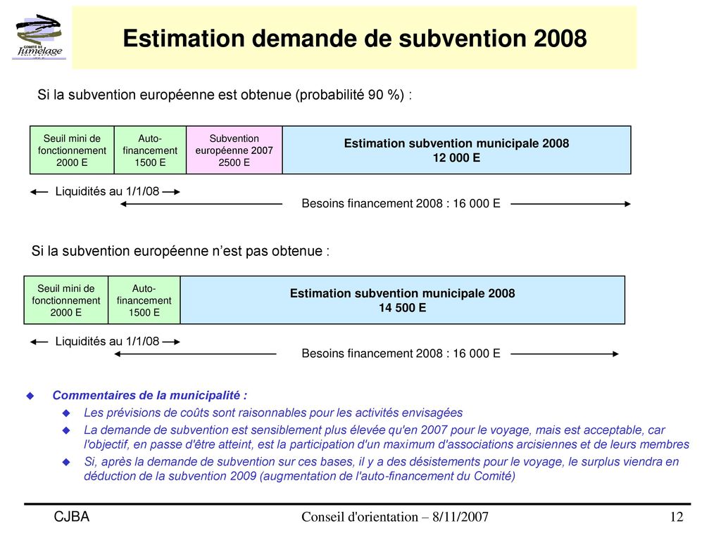 Estimation demande de subvention 2008