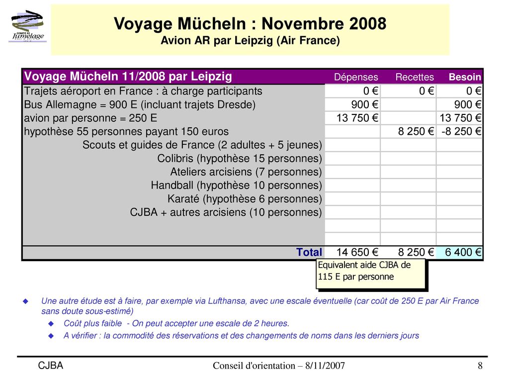 Voyage Mücheln : Novembre 2008 Avion AR par Leipzig (Air France)