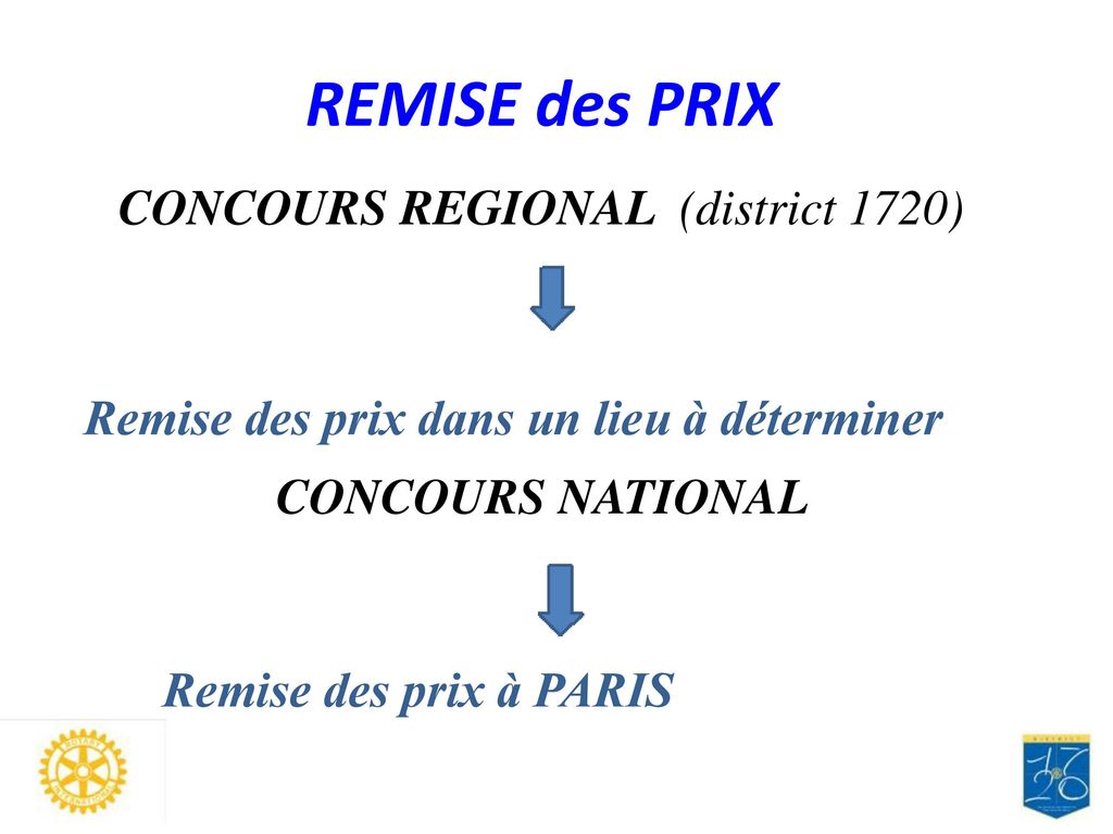 REMISE des PRIX CONCOURS REGIONAL (district 1720)