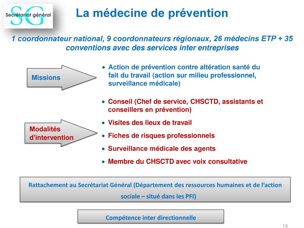 La médecine de prévention Compétence inter directionnelle