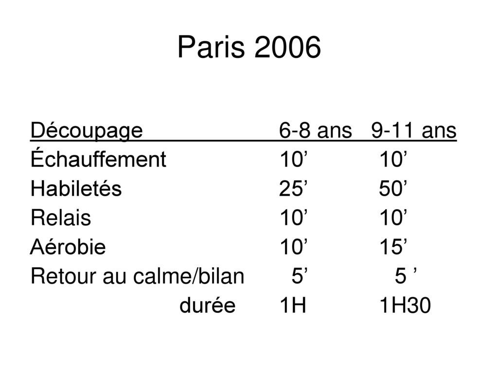 Paris 2006 Découpage 6-8 ans 9-11 ans Échauffement 10’ 10’