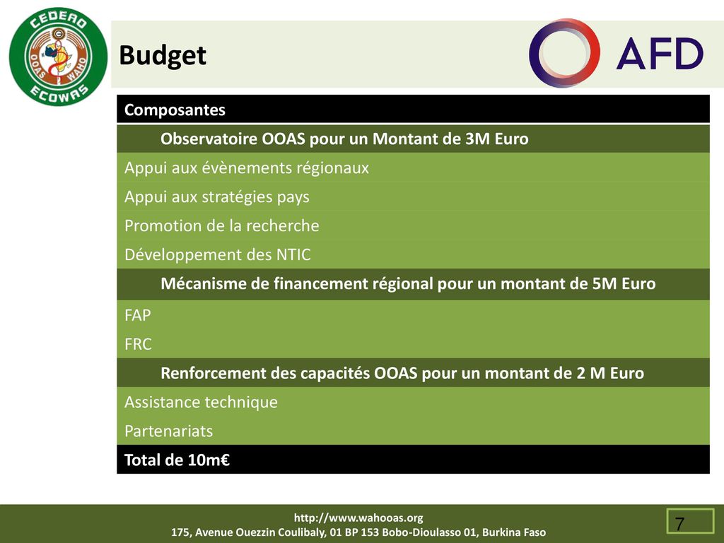 Budget Composantes Observatoire OOAS pour un Montant de 3M Euro