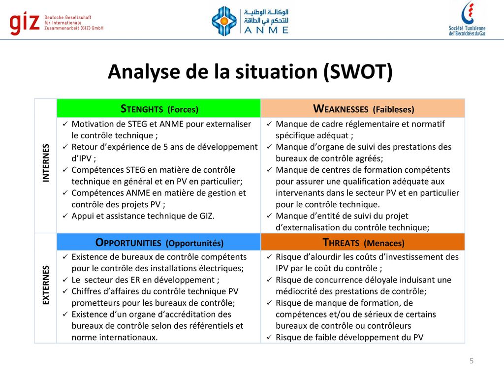 Analyse de la situation (SWOT)