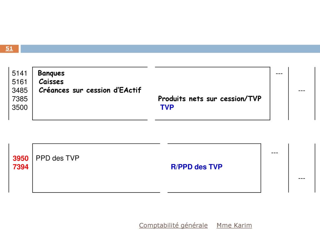 Créances sur cession d’EActif Produits nets sur cession/TVP TVP ---
