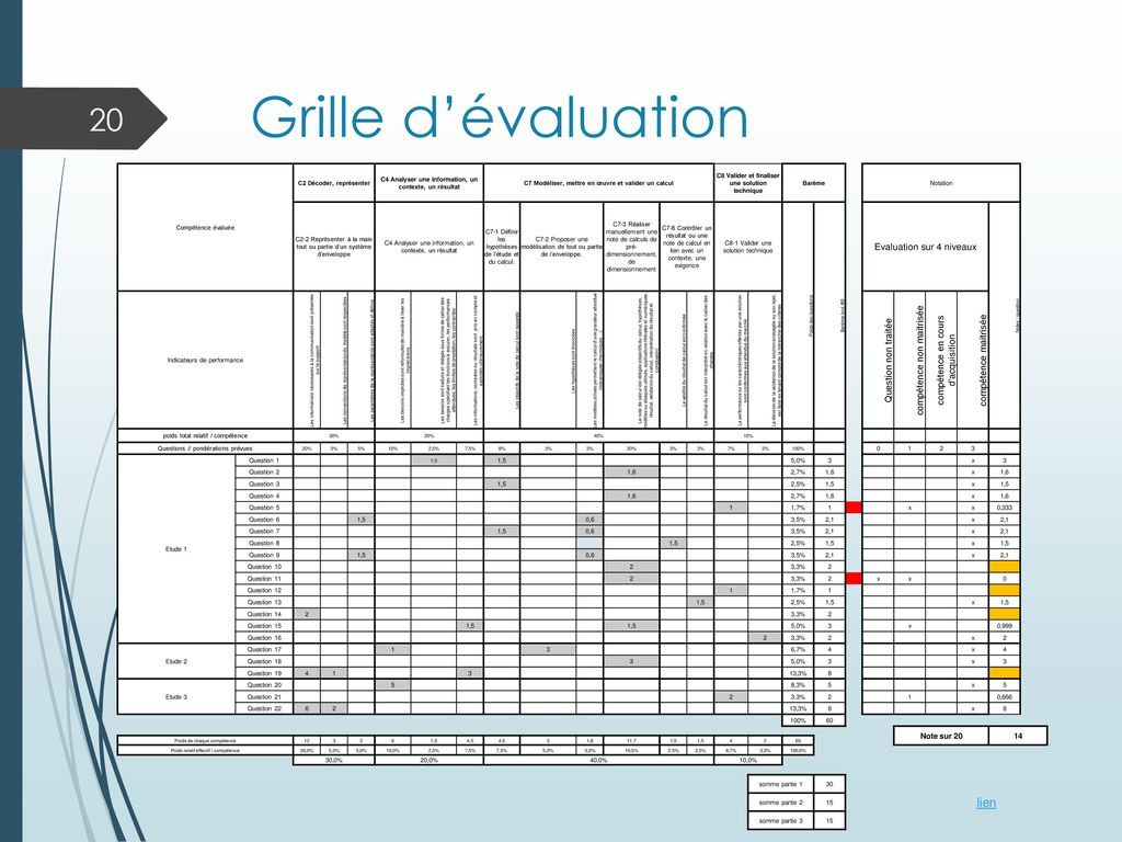 Grille d’évaluation lien Evaluation sur 4 niveaux