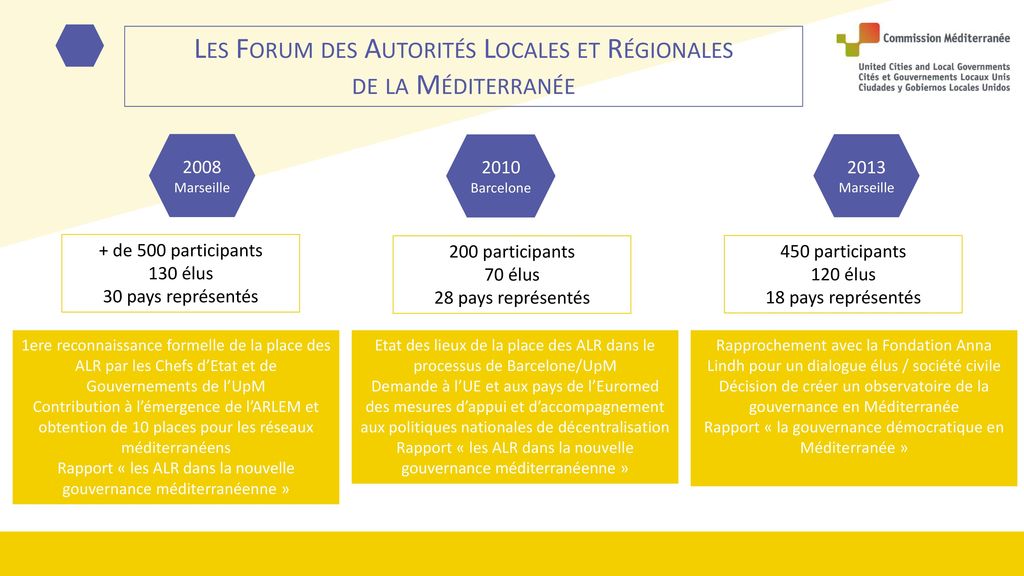 Les Forum des Autorités Locales et Régionales de la Méditerranée