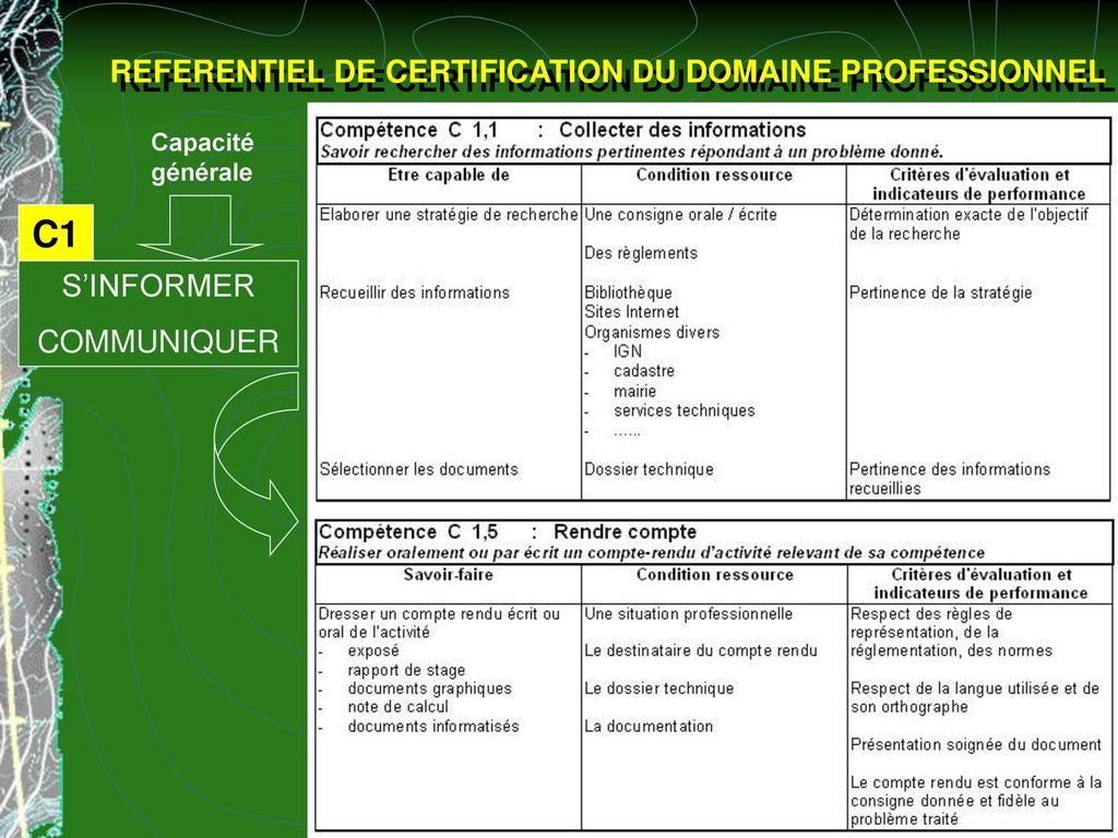 C1 REFERENTIEL DE CERTIFICATION DU DOMAINE PROFESSIONNEL S’INFORMER