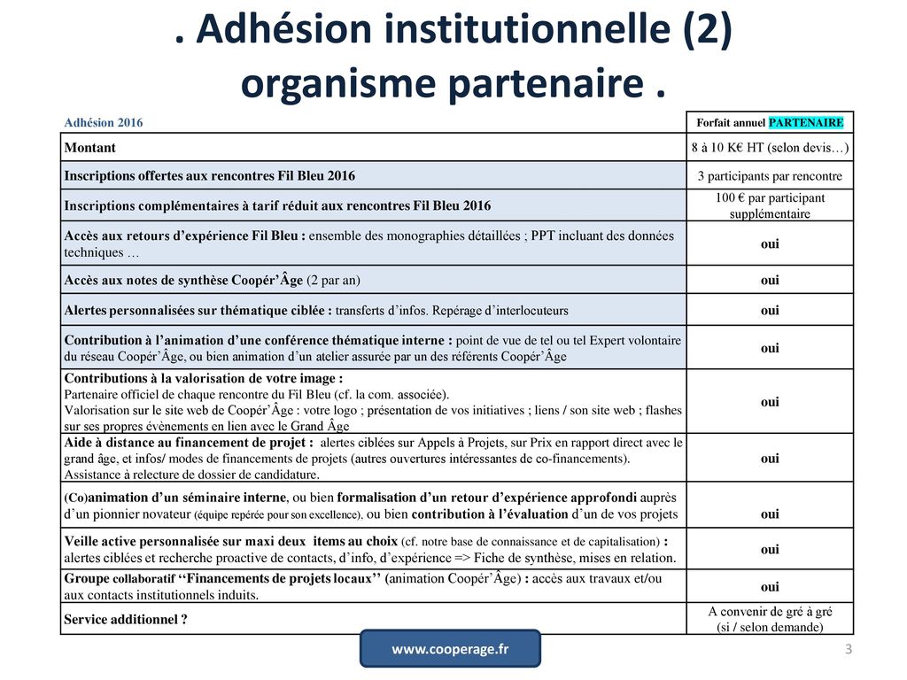 . Adhésion institutionnelle (2) organisme partenaire .