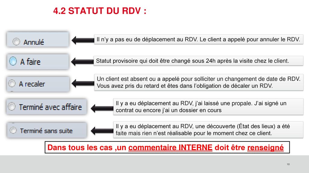 4.2 STATUT DU RDV : Il n’y a pas eu de déplacement au RDV. Le client a appelé pour annuler le RDV.