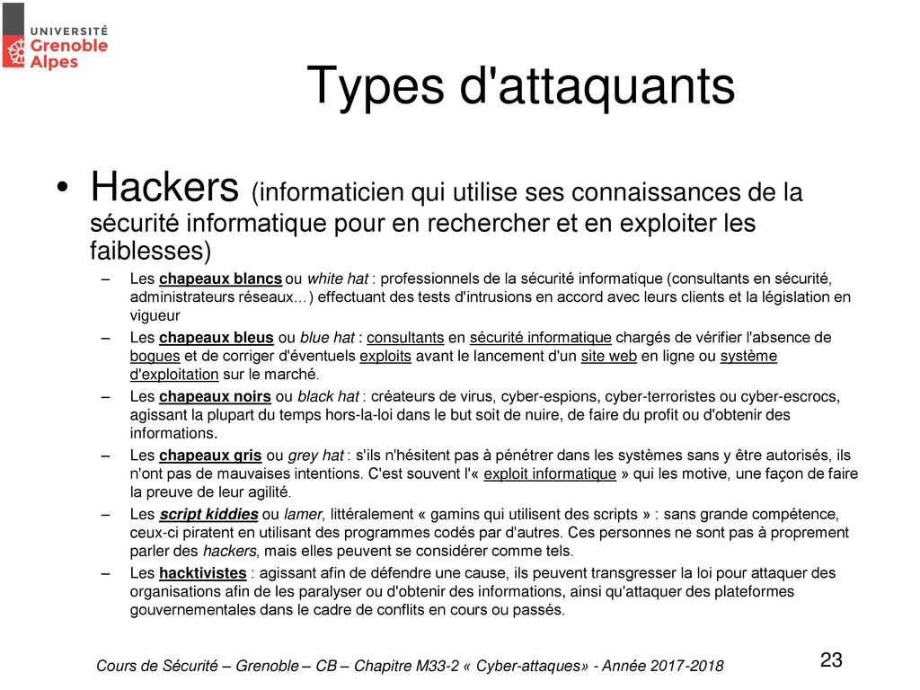 M33-2. Cyber-attaques. - Ppt Télécharger