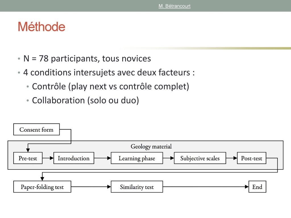 Documents Multimédia éducatifs Ppt Télécharger - 