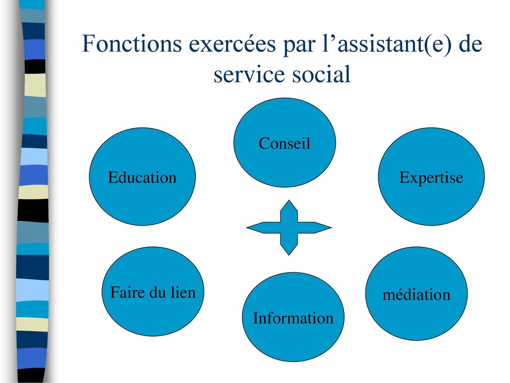 Fonctions exercées par l’assistant(e) de service social