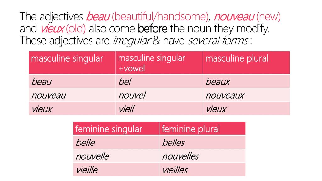 The adjectives beau (beautiful/handsome), nouveau (new) and vieux (old) also come before the noun they modify. These adjectives are irregular & have several forms :