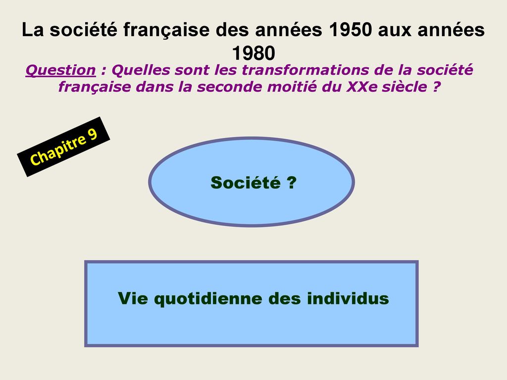La société française des années 1950 aux années 1980