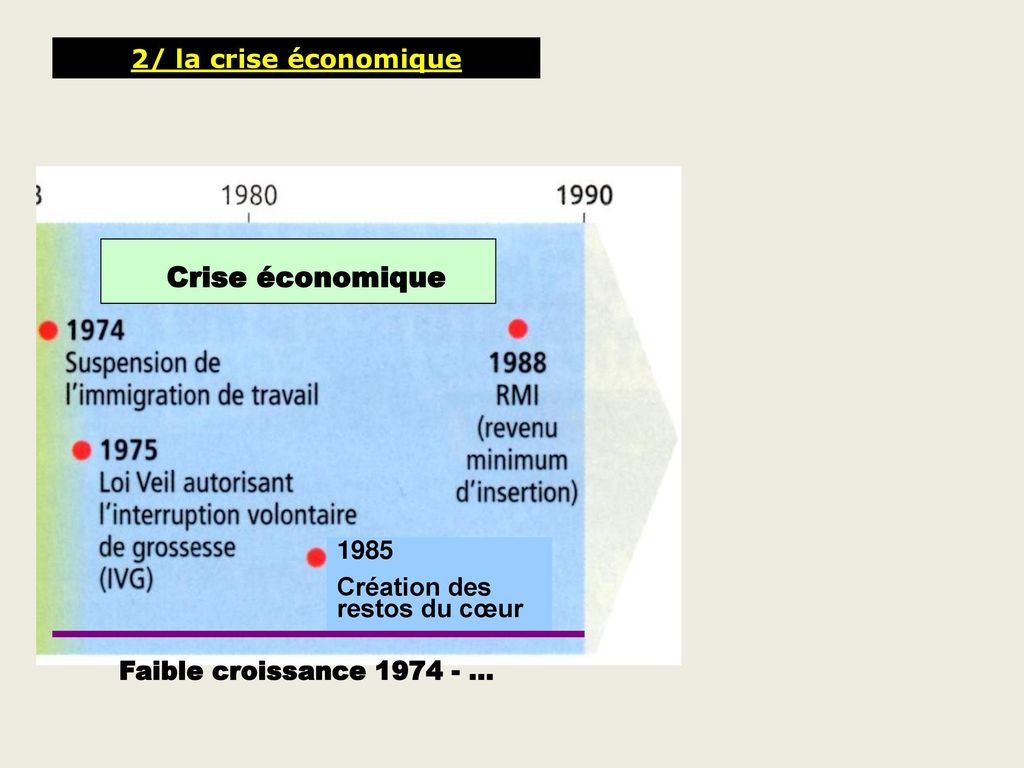 Crise économique 2/ la crise économique 1985