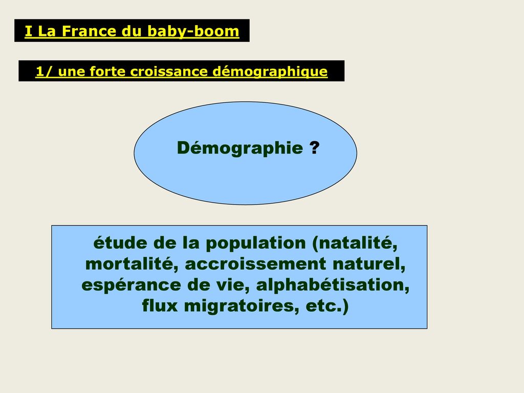 I La France du baby-boom 1/ une forte croissance démographique