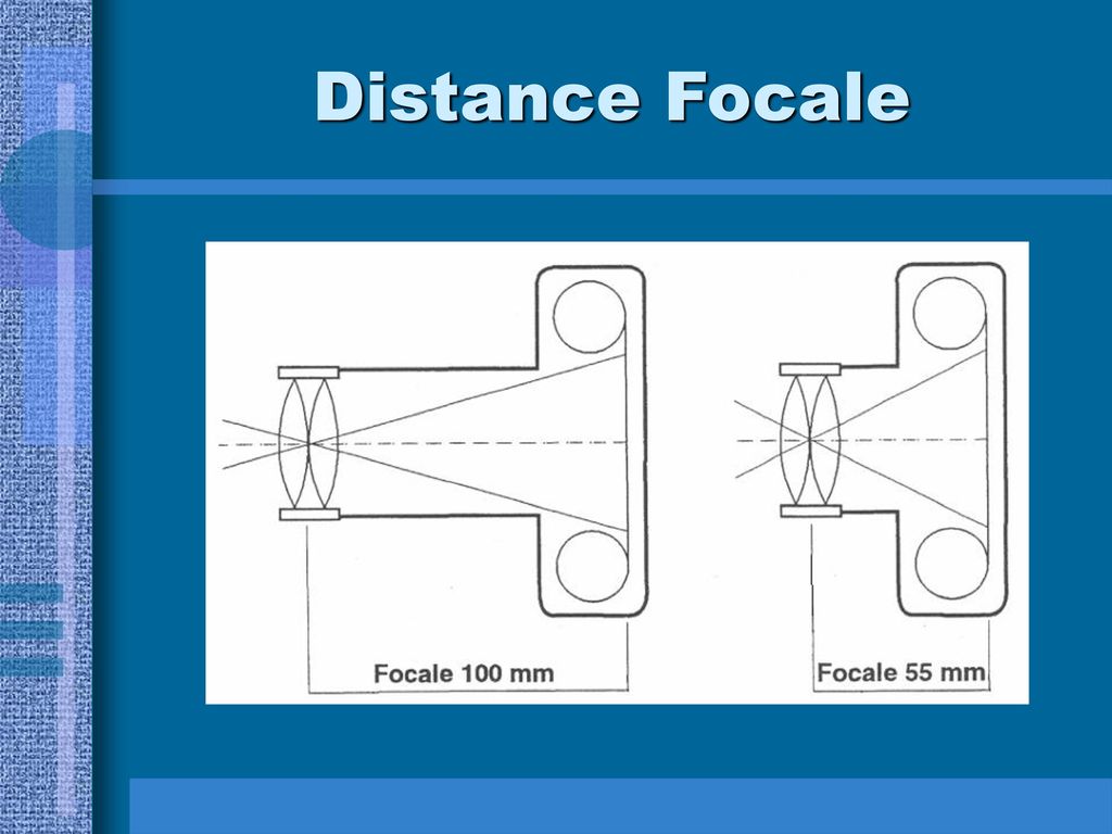 Distance Focale