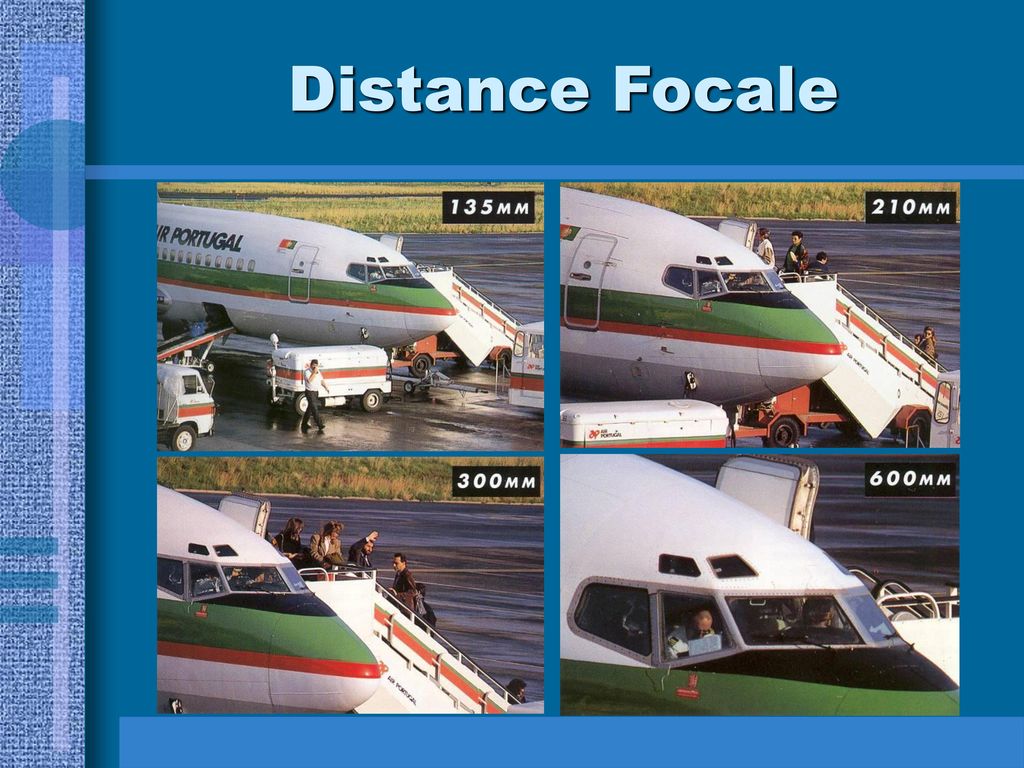 Distance Focale