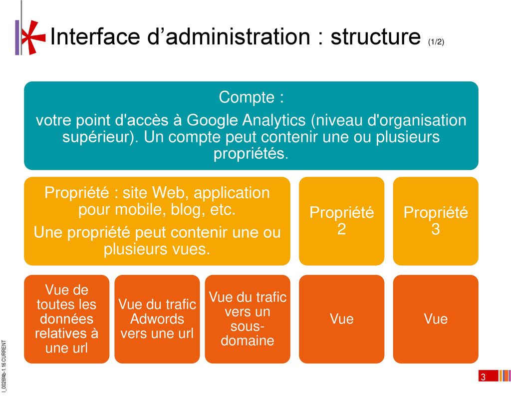 Interface d’administration : structure (1/2)