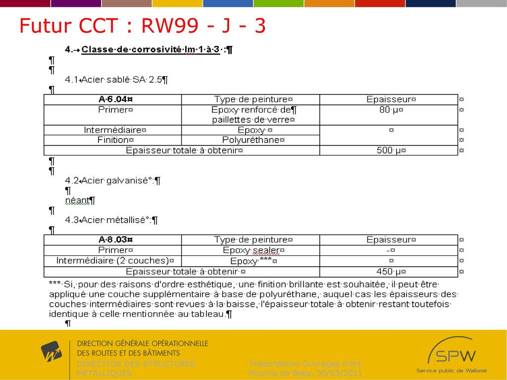 Futur CCT : RW99 - J - 3