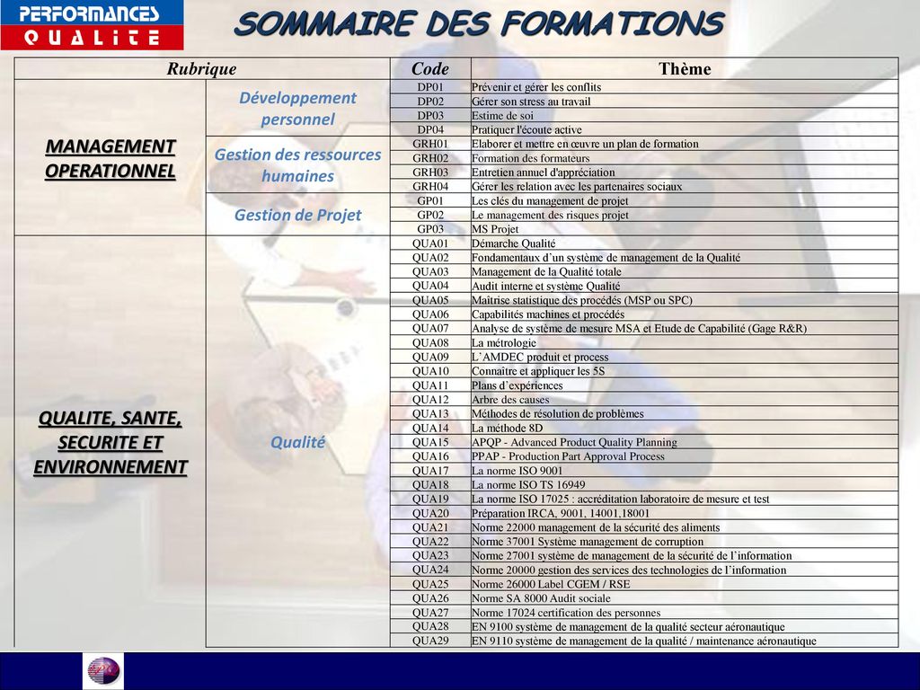 SOMMAIRE DES FORMATIONS