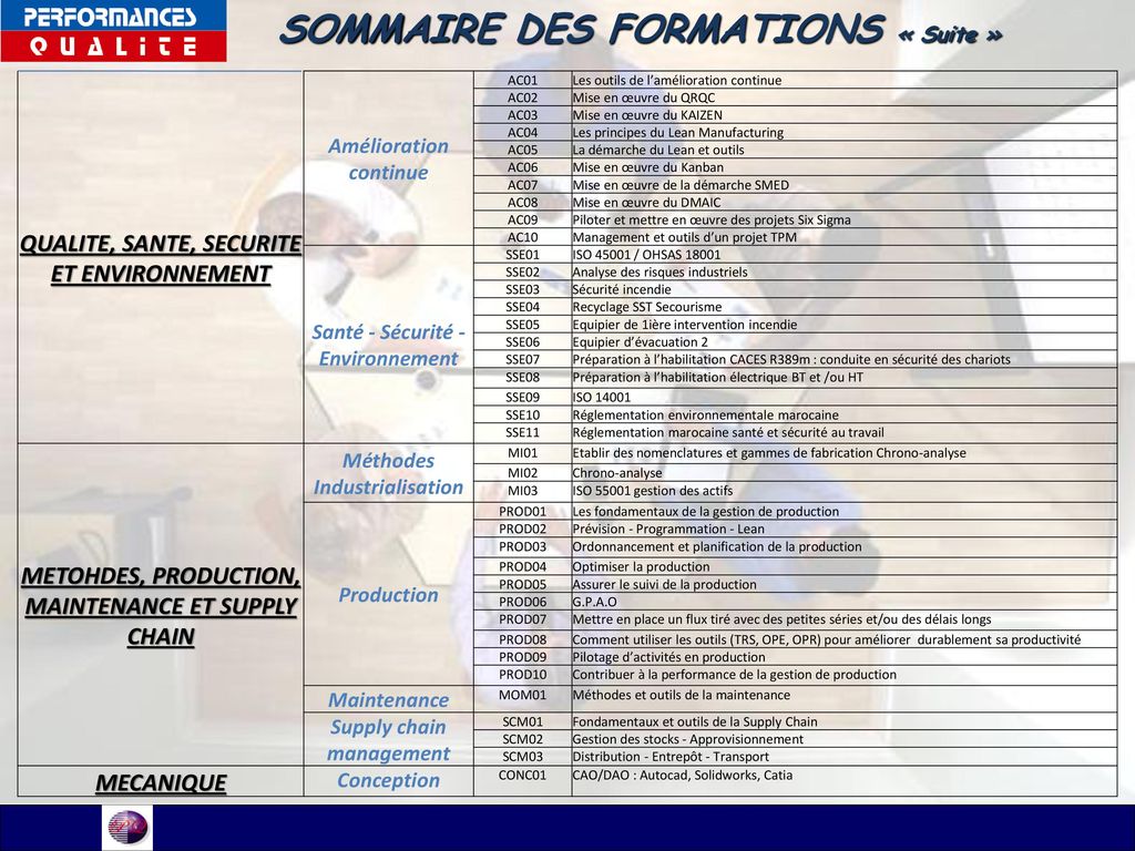 SOMMAIRE DES FORMATIONS « Suite »
