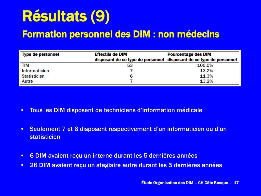 Résultats (9) Formation personnel des DIM : non médecins