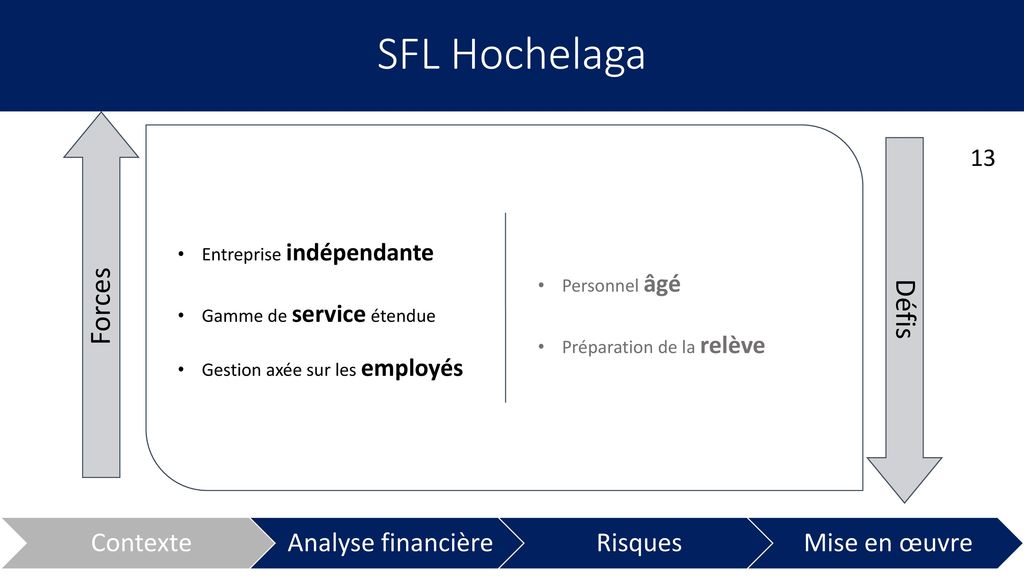 SFL Hochelaga Forces Défis Entreprise indépendante