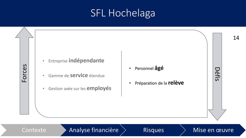 SFL Hochelaga Forces Défis Entreprise indépendante